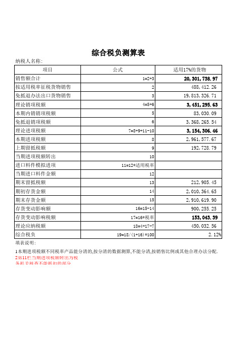 综合税负率计算表