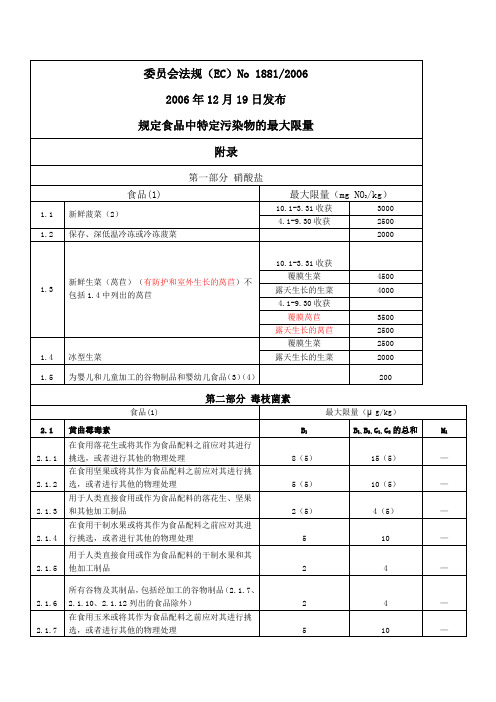 EC 1881-2006(中文版) 欧盟关于食品污染物最高限量的新法规