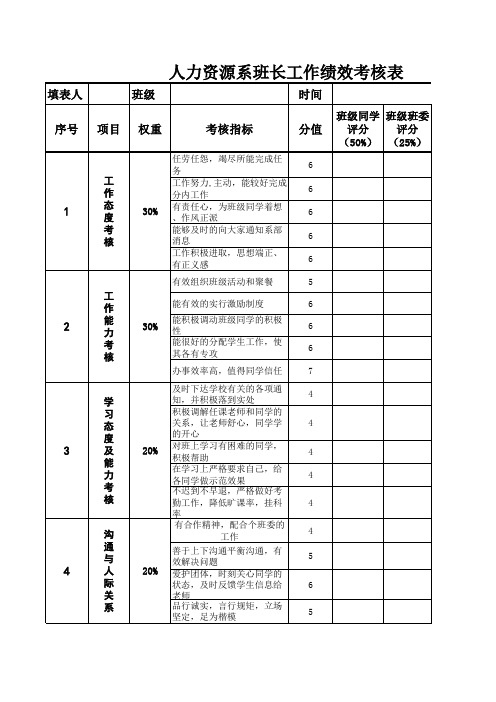 班长绩效考核表