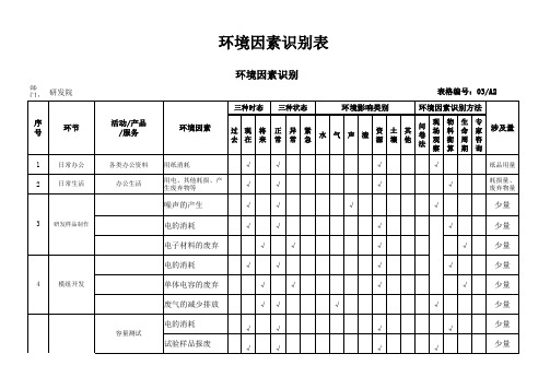 环境因素识别-研发部