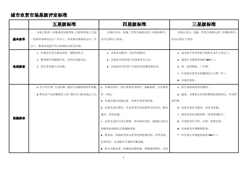 农贸市场星级评定标准（综合）