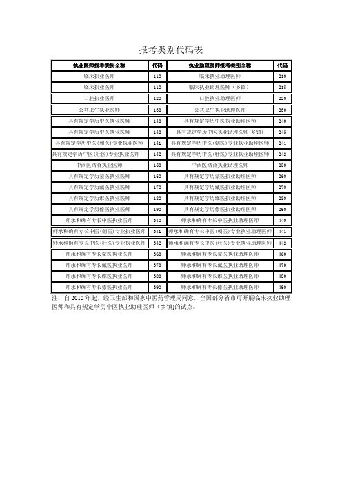 医师报考类别代码表