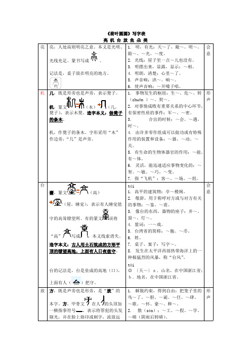 部编版小学语文一年级下册《荷叶圆圆》写字表.pdf