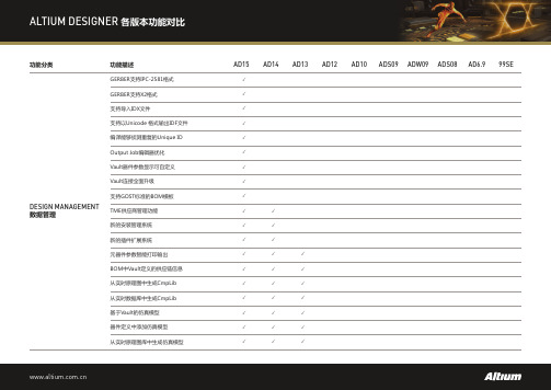 Altium Designe各版本功能对比