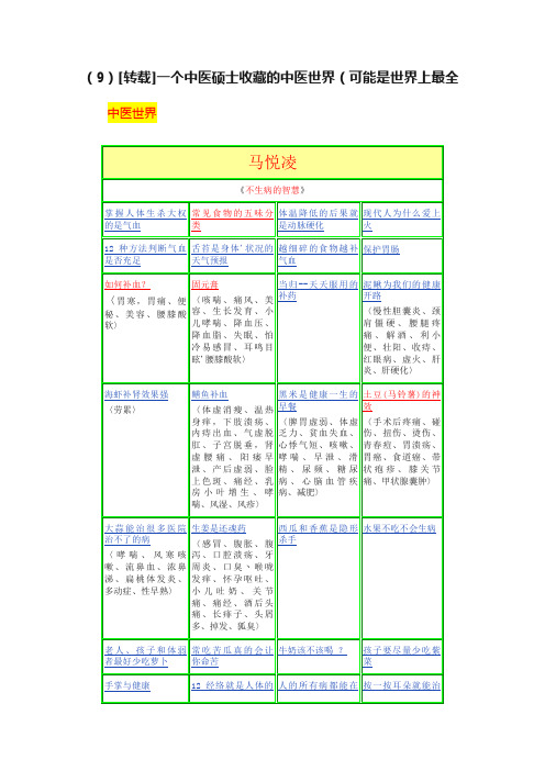 （9）[转载]一个中医硕士收藏的中医世界（可能是世界上最全