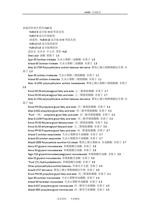 常用表面活性剂的HLB值