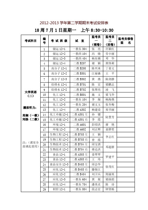 2012-2013学年第二学期期末考试安排表