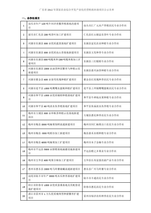 广东省2012年国家农业综合开发产业化经营财政补助项目公示名单