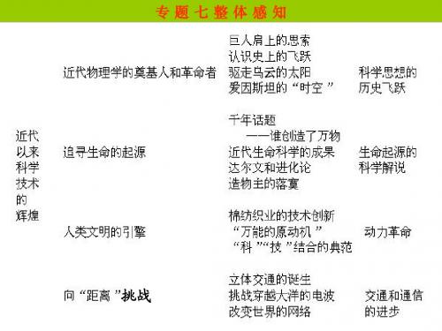 近代物理学的奠基人和革命者课件