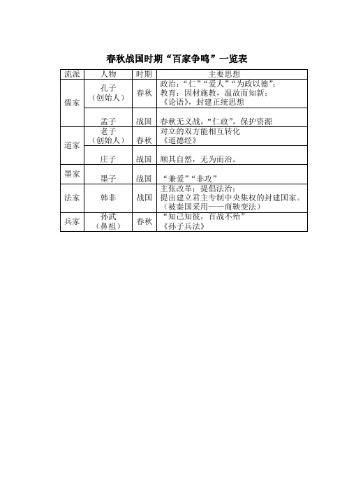 春秋战国时期百家争鸣一览表