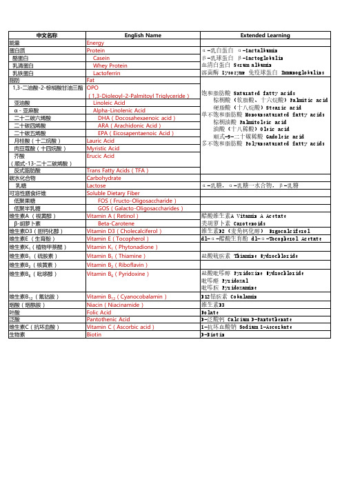 婴幼儿配方食品营养素类中英文对照