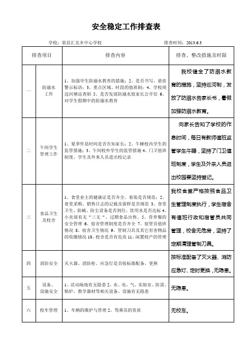 安全稳定工作排查表