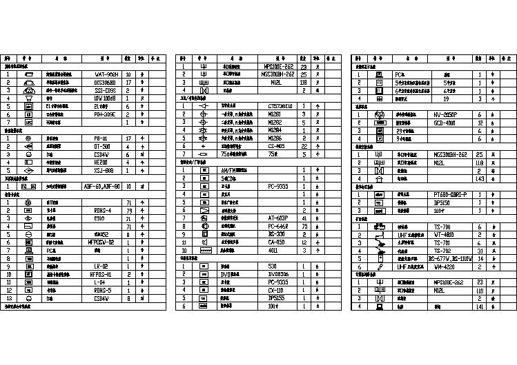 公安部的GA74-94安全防范系统通用图形符号