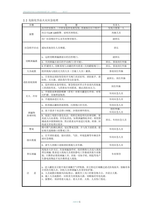 危险化学品火灾应急处理卡