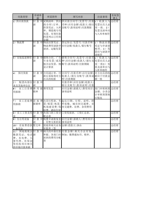 付款应提供的材料