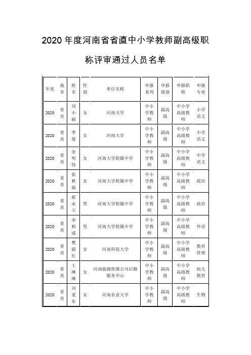 2020年度河南省省直中小学教师副高级职称评审通过人员名单