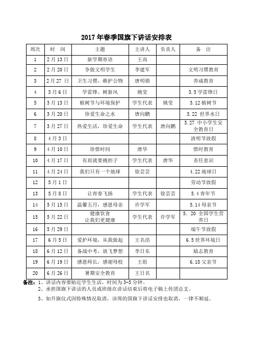 2017年春学期国旗下讲话安排表