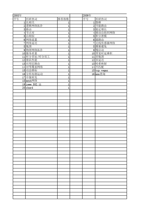 【微电子学与计算机】_网络延迟_期刊发文热词逐年推荐_20140726