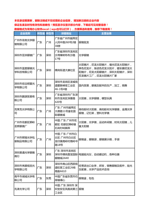 新版广东省眼镜光学工商企业公司商家名录名单联系方式大全604家