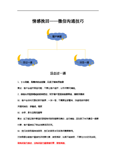 情感挽回—微信沟通成交技巧