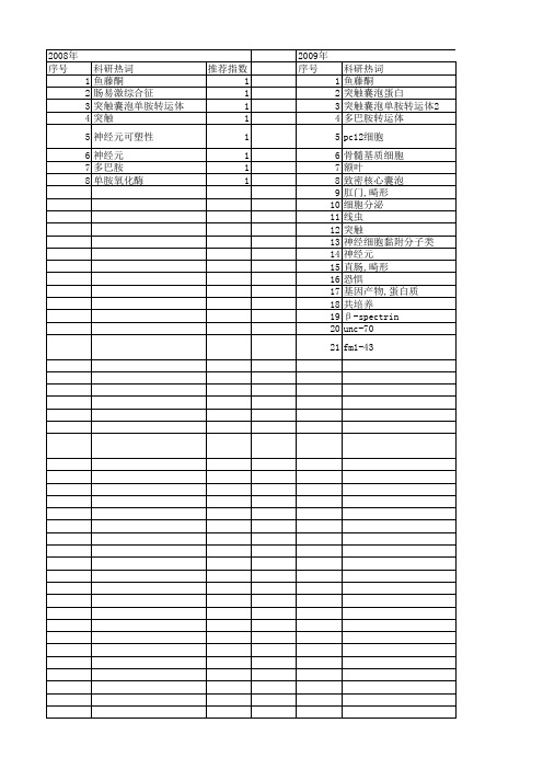 【国家自然科学基金】_突触囊泡蛋白_基金支持热词逐年推荐_【万方软件创新助手】_20140730