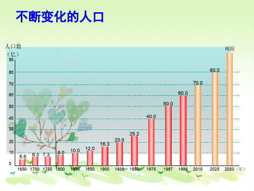 人教版初三下册历史与社会8.1不断变化的人口