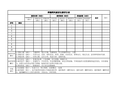 师德师风演讲评比表