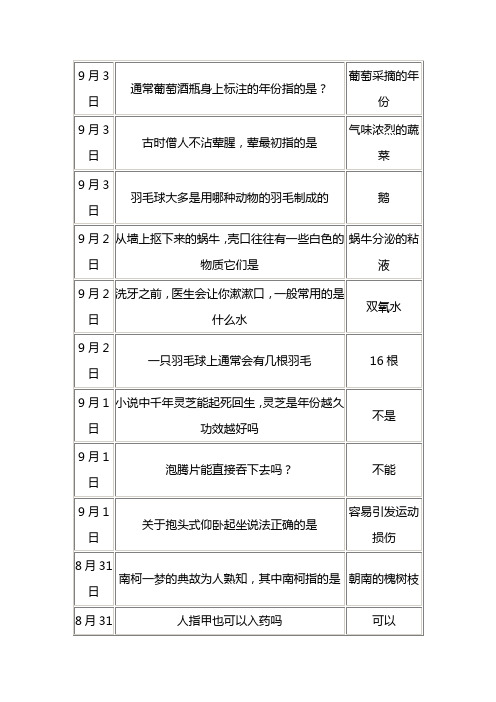 百度蚂蚁庄园今天答案