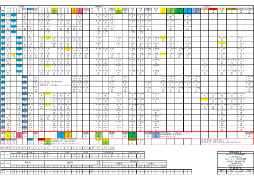 汉语拼音音节表