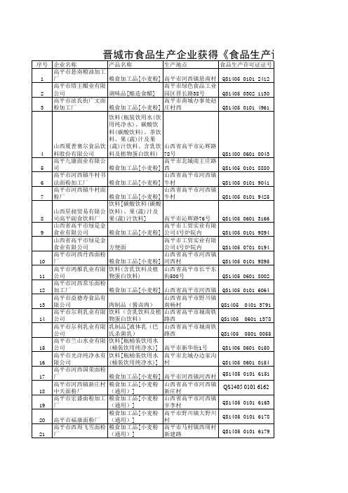 晋城市食品生产企业获得食品生产许可证名单