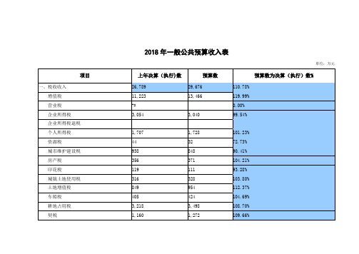 2018年一般公共预算收入表