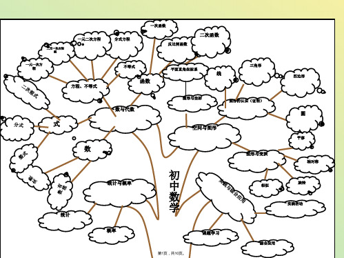 初中数学知识结构图思维导图(与“性质”相关文档)共10张PPT