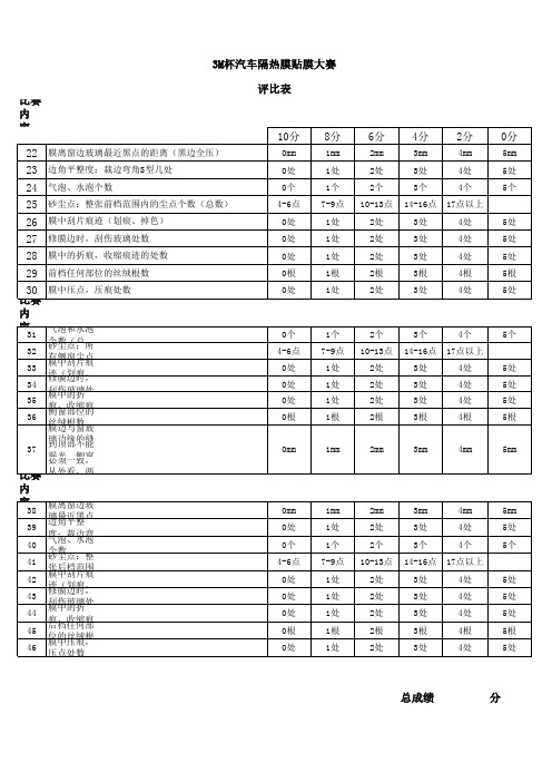 3M贴膜比赛评分表