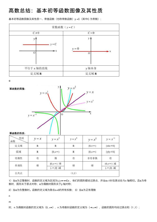 高数总结：基本初等函数图像及其性质