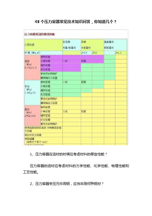 48个压力容器常见技术知识问答，你知道几个？