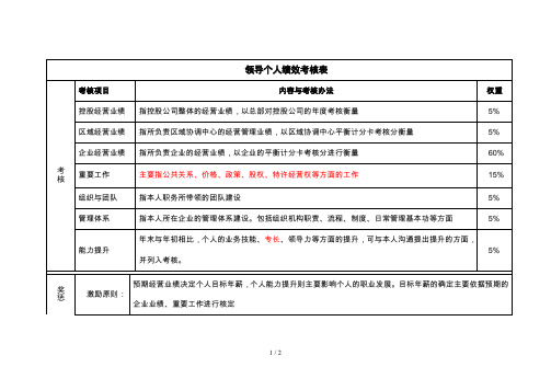 ibm新奥燃气控股集团—领导个人绩效考核表