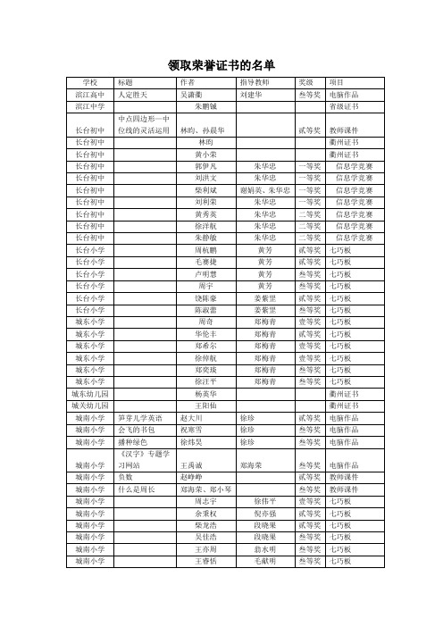 领取荣誉证书的名单