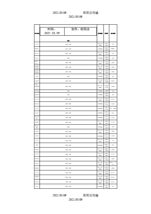 宝石的密度值参考表之欧阳法创编