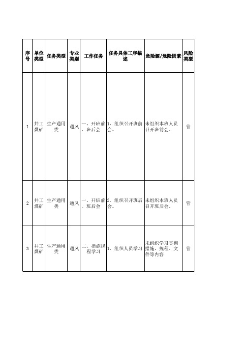 通风队风险管理手册 