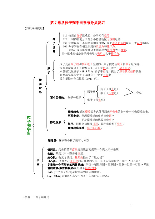 2019_2020春八年级物理下册第7章从粒子到宇宙章节分类复习(含解析)(新版)苏科版