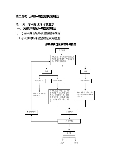 分项环境监察执法规范