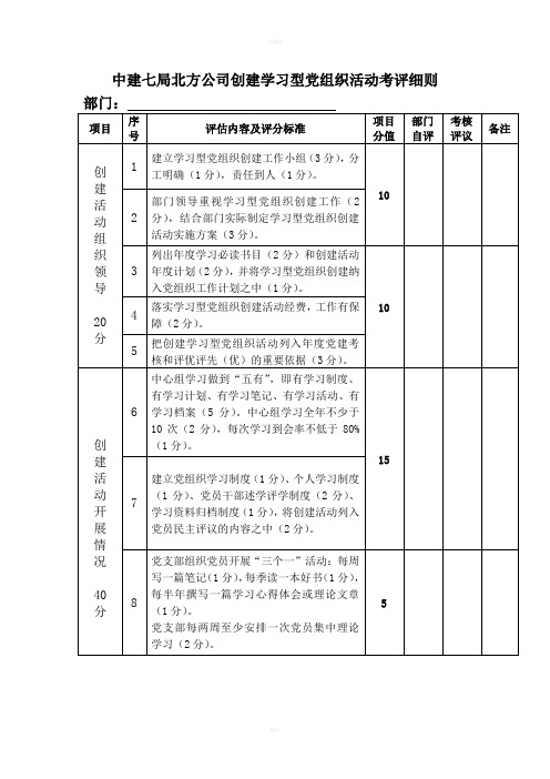 温州职业技术学院创建学习型党组织活动考评细则