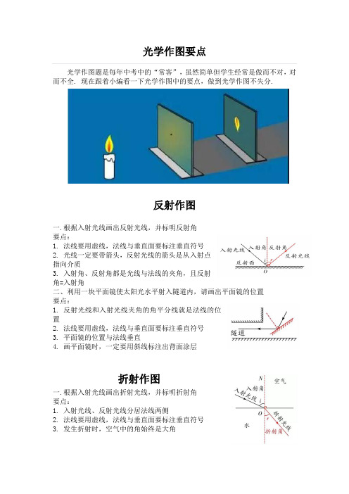 光学作图要点