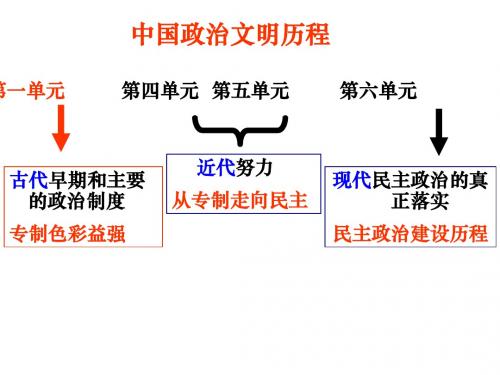 历史必修一第一单元第一讲(高三复习)