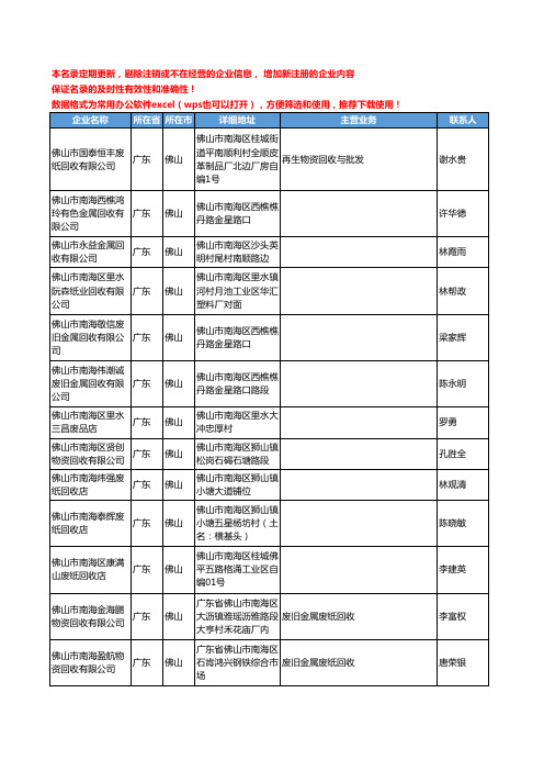 2020新版广东省佛山废纸工商企业公司名录名单黄页联系方式大全128家