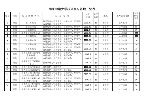 南京邮电大学校外实习基地一览表(有协议)