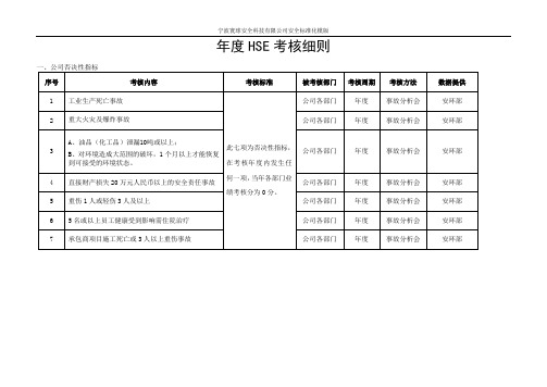 HSE绩考核细则