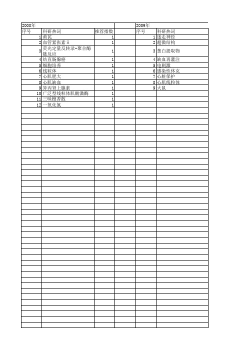 【国家自然科学基金】_线粒体肌酸激酶_基金支持热词逐年推荐_【万方软件创新助手】_20140730