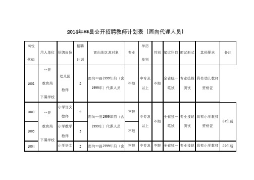 2014年XX县公开招聘教师计划表(面向代课人员)【模板】