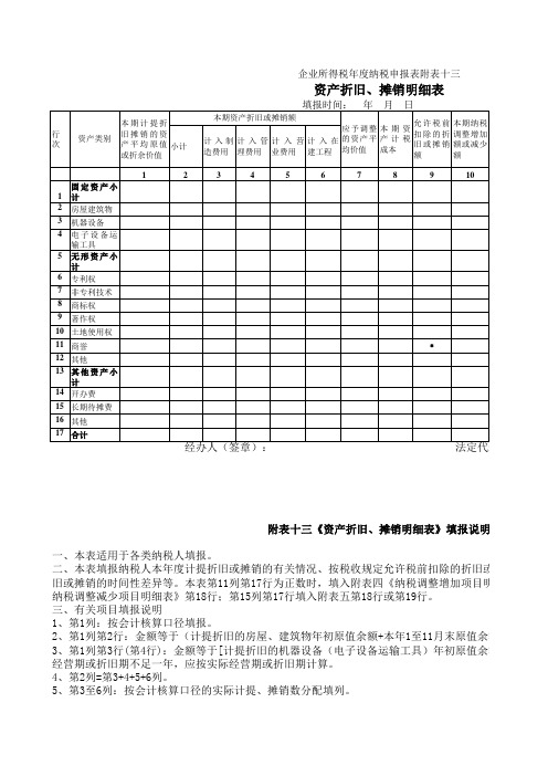 资产折旧、摊销明细表